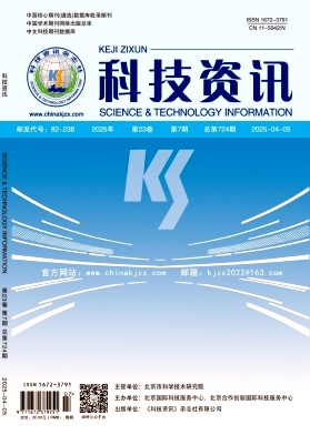 《科技资讯》2025年07期目录